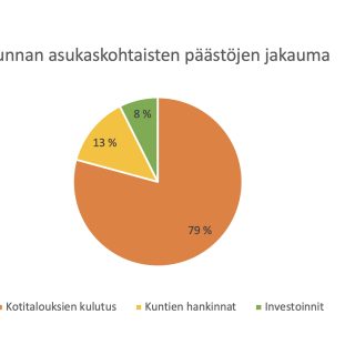 Pyhäjärven päästöt