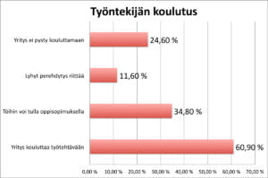 taulukko