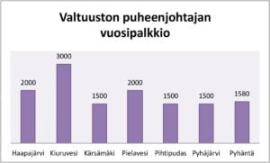 taulukkonettiin